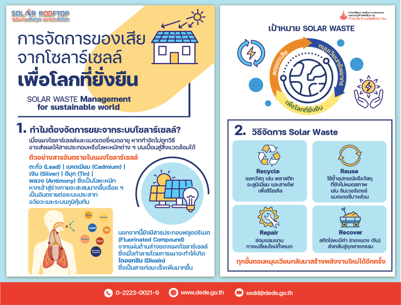  ใช้พลังงานสะอาดแล้ว อย่าลืมจัดการ "ขยะโซลาร์" ให้ถูกวิธี เพื่อโลกที่ยั่งยืน