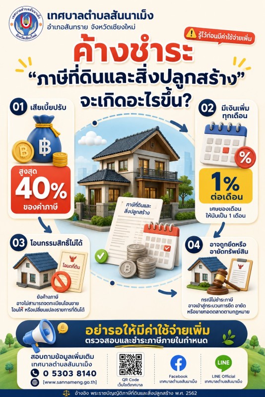 ⚠️ รู้ไว้ก่อนมีค่าใช้จ่ายเพิ่ม  ค้างชำระ “ภาษีที่ดินและสิ่งปลูกสร้าง” จะเกิดอะไรขึ้น