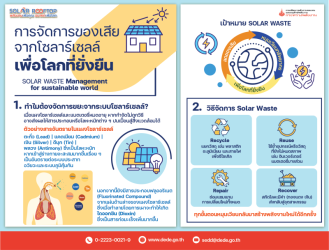  ใช้พลังงานสะอาดแล้ว อย่าลืมจัดการ "ขยะโซลาร์" ให้ถูกวิธี เพื่อโลกที่ยั่งยืน